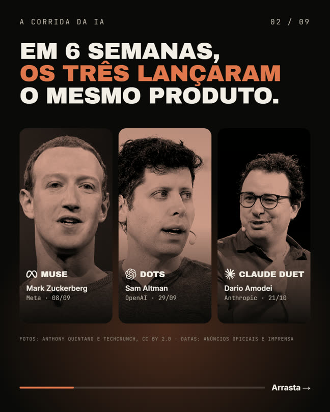Segunda lâmina do carrossel sobre os agentes pessoais
